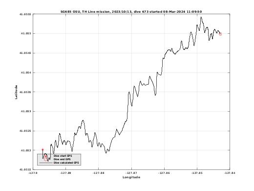 Dive Calculated GPS