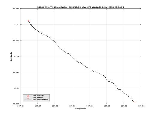 Dive Calculated GPS