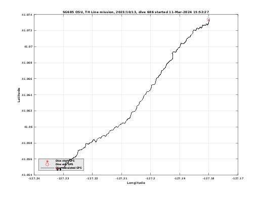 Dive Calculated GPS