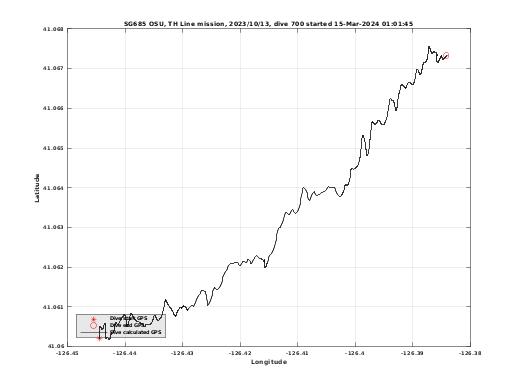 Dive Calculated GPS