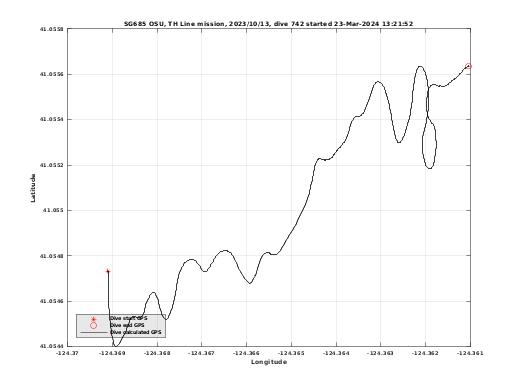 Dive Calculated GPS