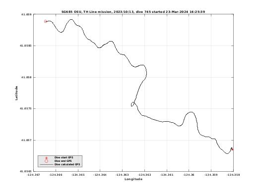 Dive Calculated GPS