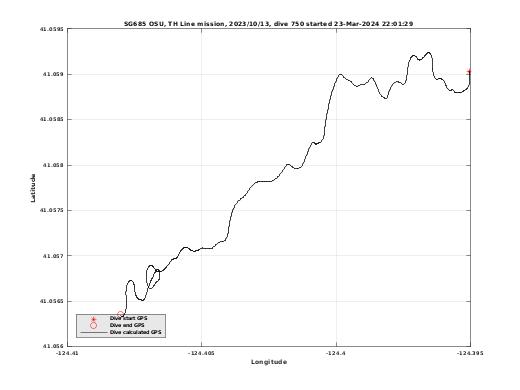 Dive Calculated GPS