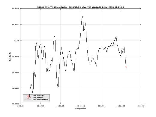 Dive Calculated GPS