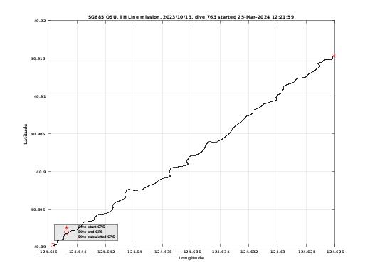 Dive Calculated GPS