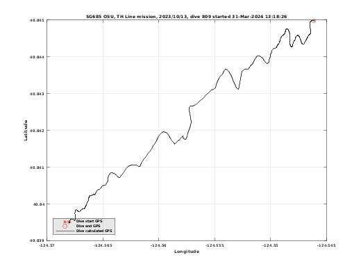 Dive Calculated GPS