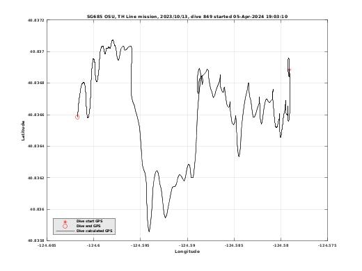 Dive Calculated GPS