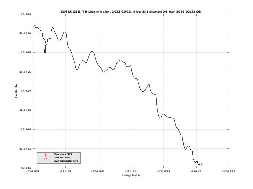 Dive Calculated GPS