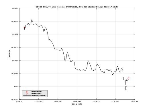 Dive Calculated GPS