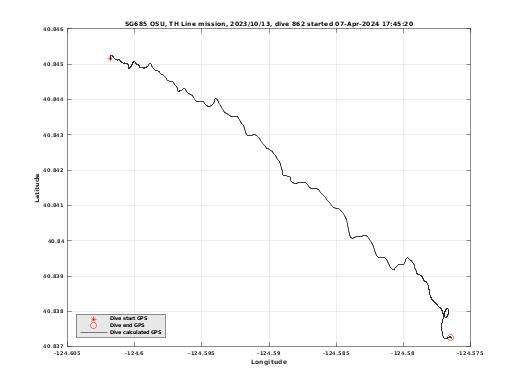 Dive Calculated GPS