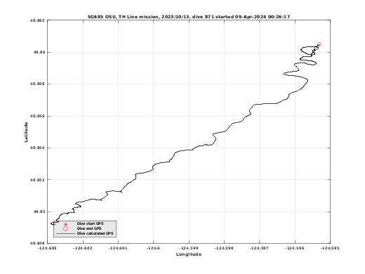 Dive Calculated GPS