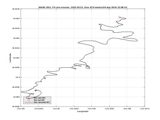 Dive Calculated GPS