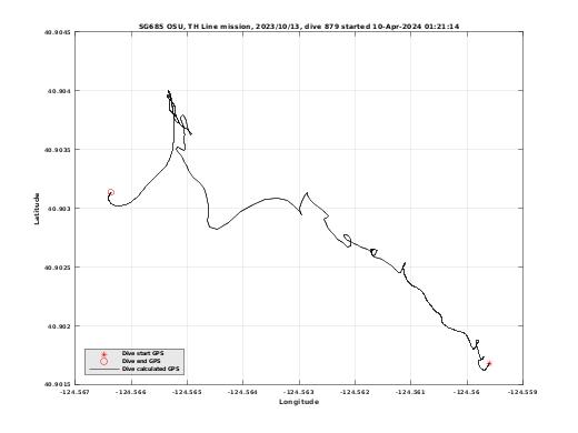 Dive Calculated GPS