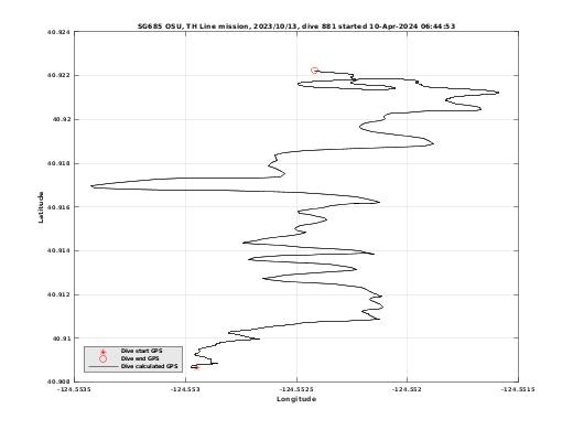 Dive Calculated GPS