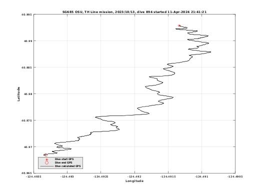 Dive Calculated GPS