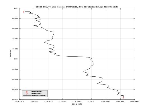 Dive Calculated GPS