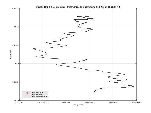 Dive Calculated GPS