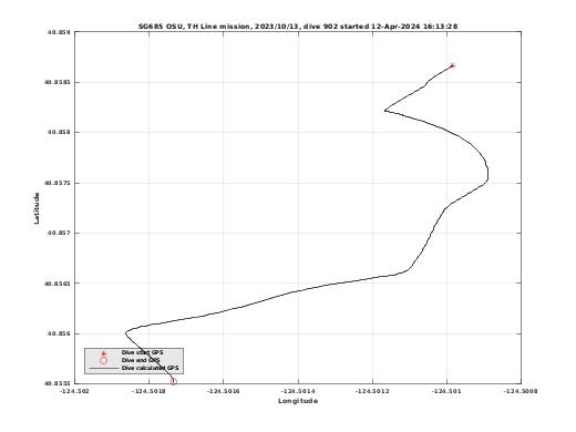 Dive Calculated GPS