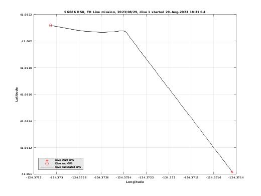 Dive Calculated GPS