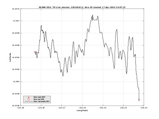 Dive Calculated GPS