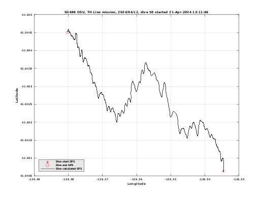 Dive Calculated GPS