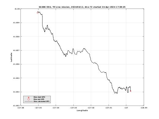 Dive Calculated GPS