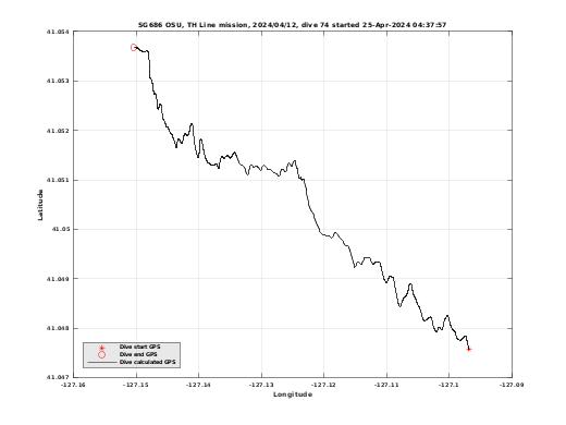 Dive Calculated GPS