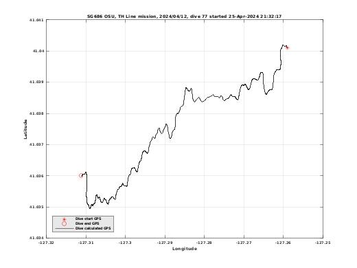 Dive Calculated GPS