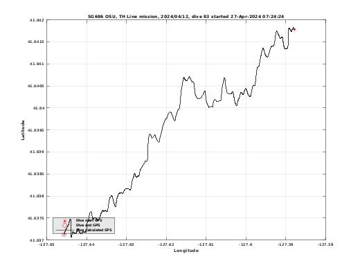 Dive Calculated GPS