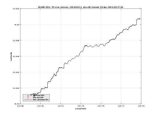 Dive Calculated GPS