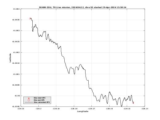 Dive Calculated GPS