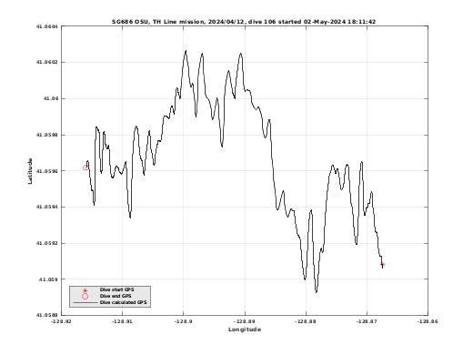 Dive Calculated GPS