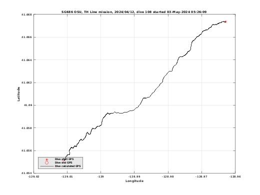 Dive Calculated GPS