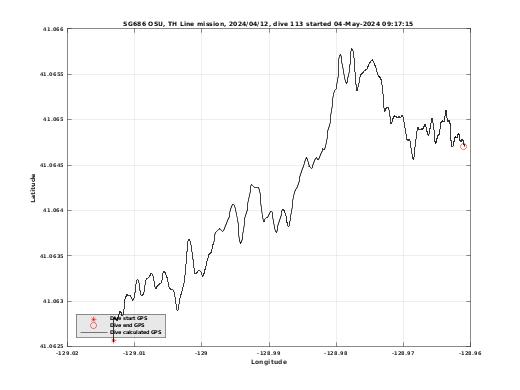 Dive Calculated GPS