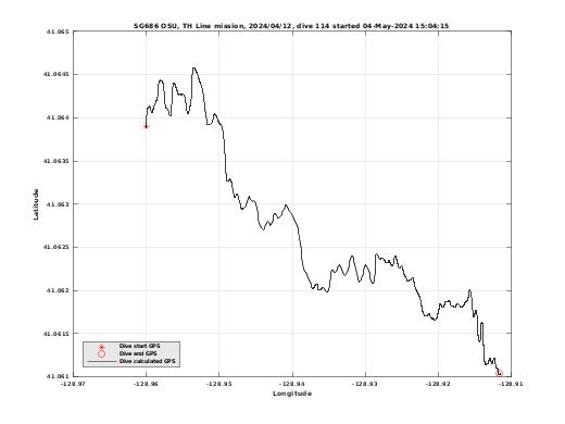 Dive Calculated GPS