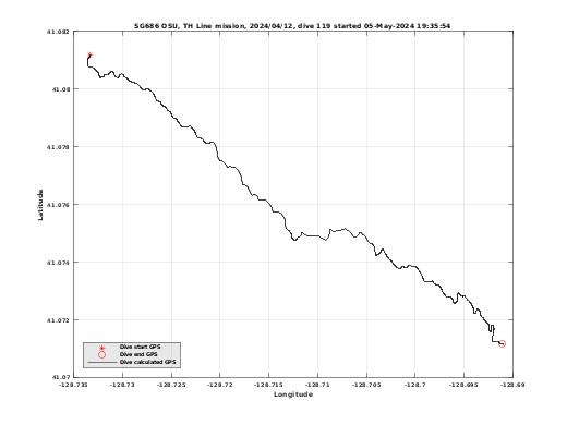 Dive Calculated GPS