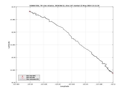 Dive Calculated GPS