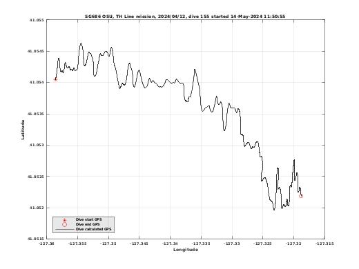 Dive Calculated GPS