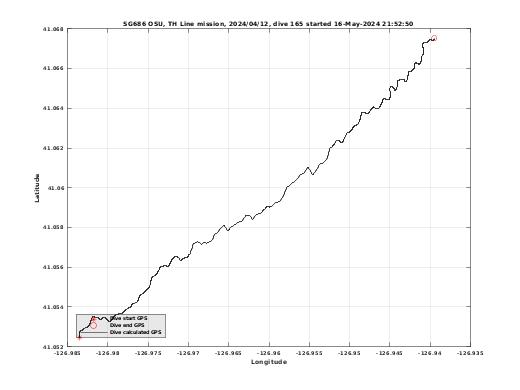 Dive Calculated GPS