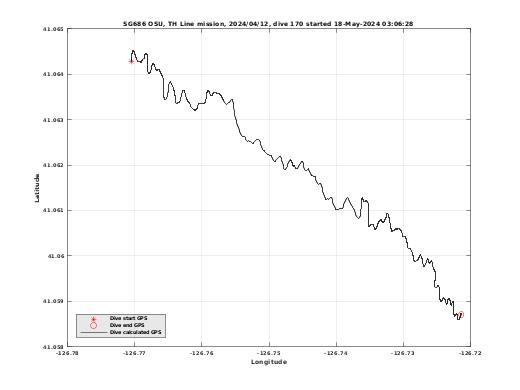 Dive Calculated GPS