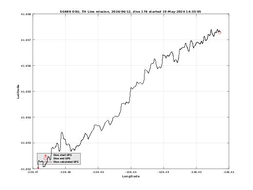 Dive Calculated GPS