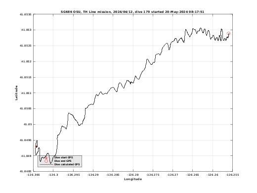 Dive Calculated GPS