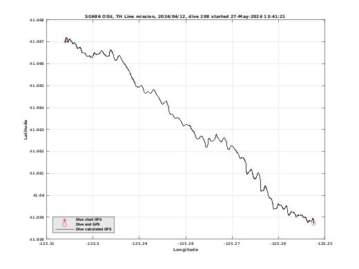 Dive Calculated GPS