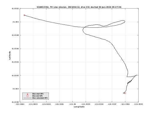 Dive Calculated GPS