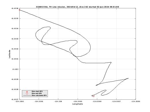 Dive Calculated GPS