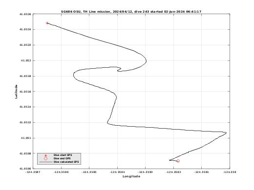 Dive Calculated GPS