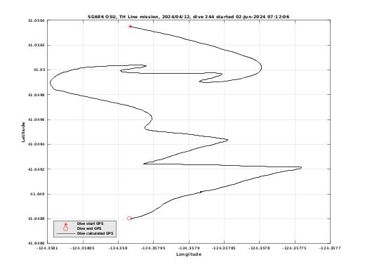 Dive Calculated GPS