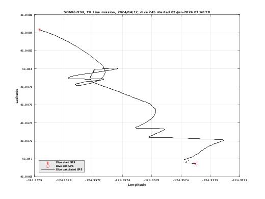 Dive Calculated GPS