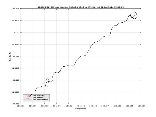 Dive Calculated GPS