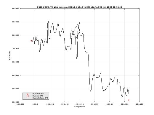 Dive Calculated GPS